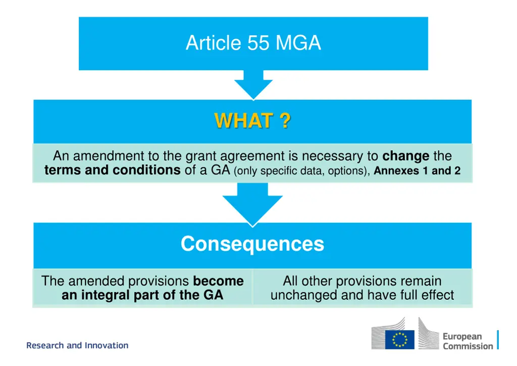 article 55 mga