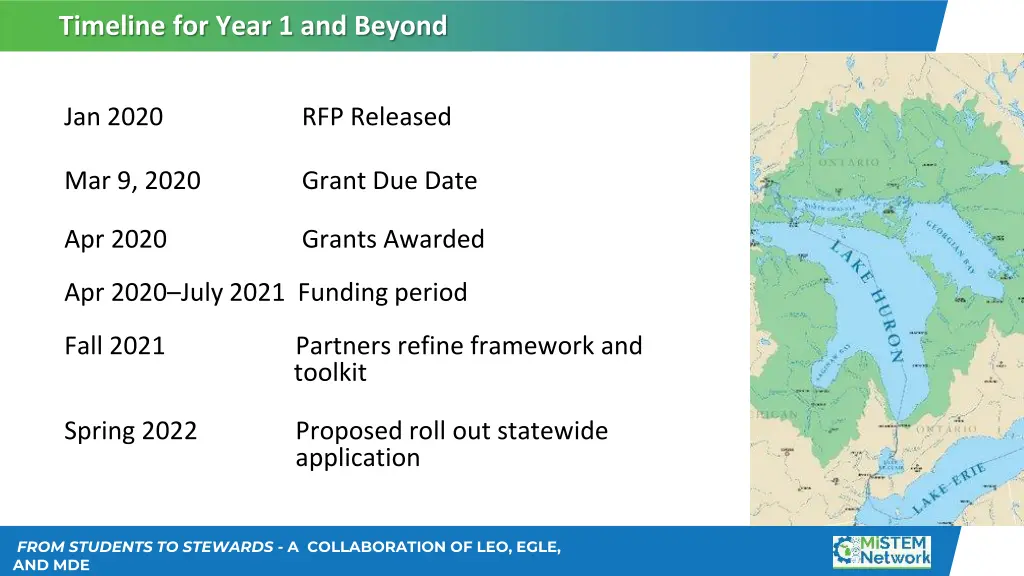 timeline for year 1 and beyond