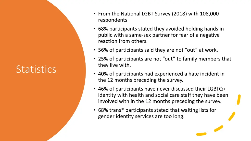 from the national lgbt survey 2018 with