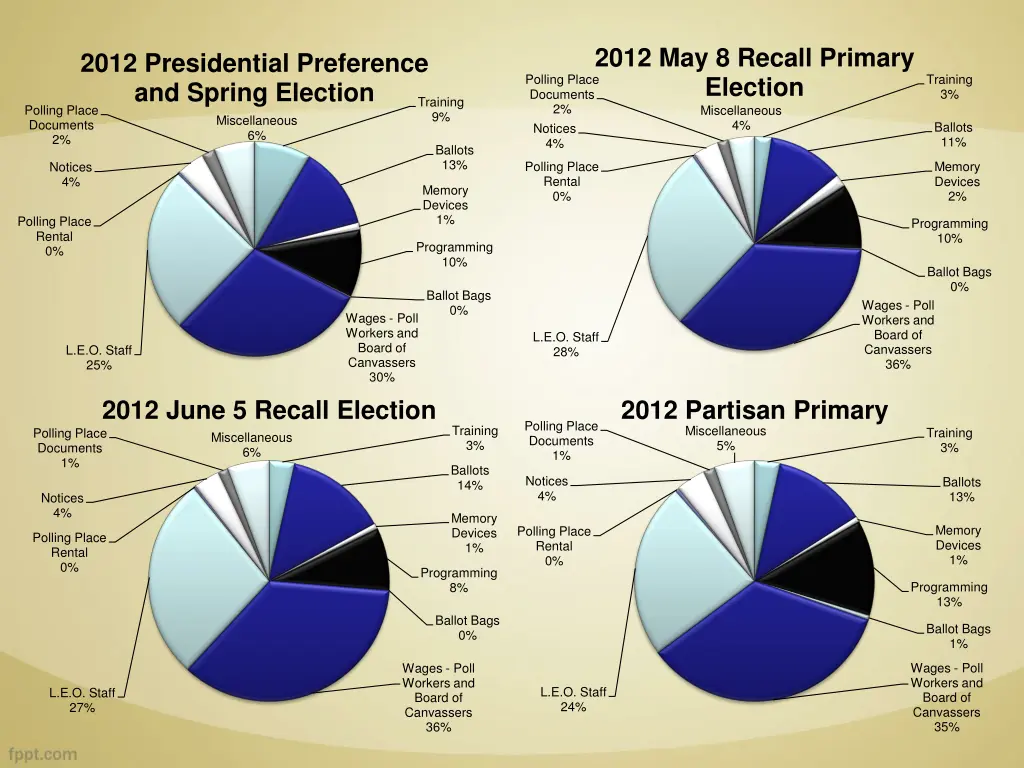 2012 may 8 recall primary election