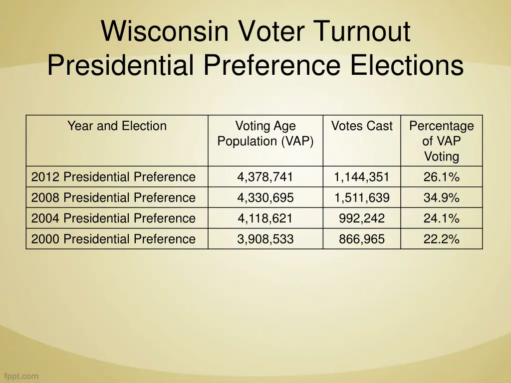 wisconsin voter turnout presidential preference