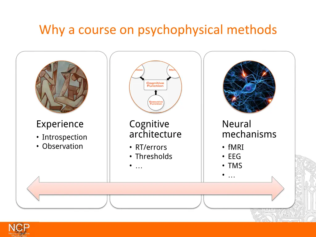 why a course on psychophysical methods 1