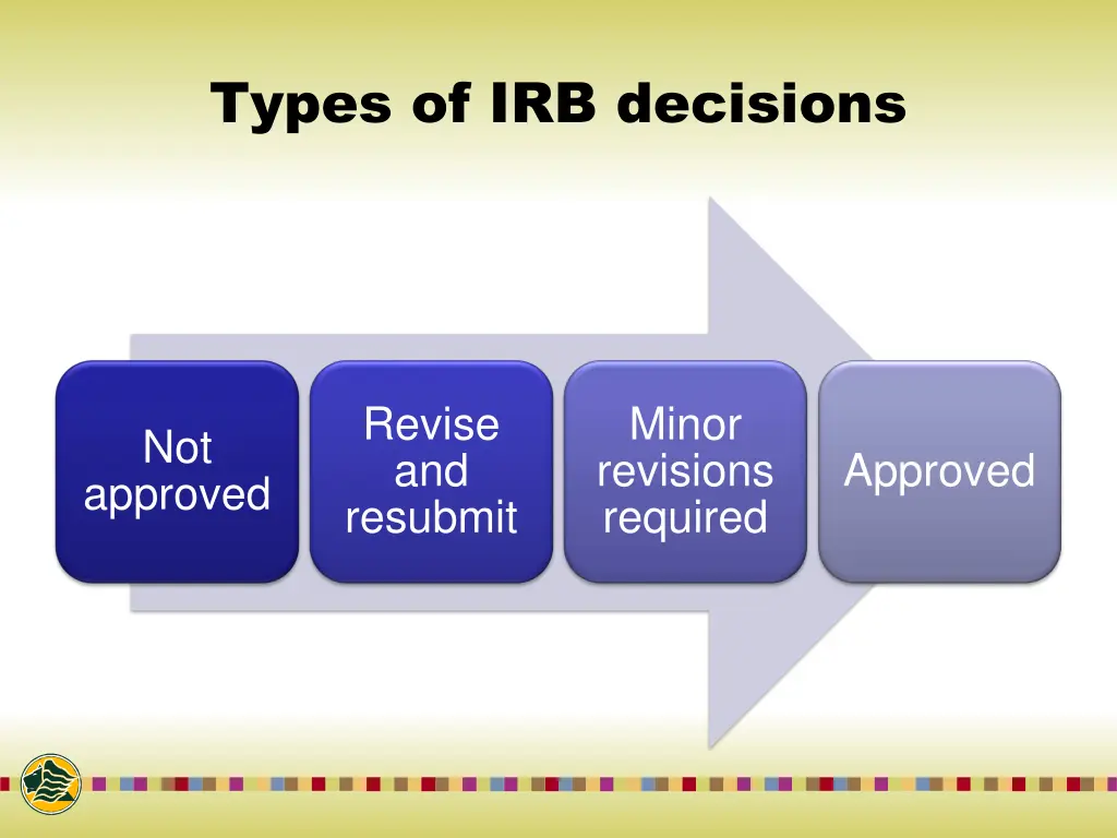 types of irb decisions