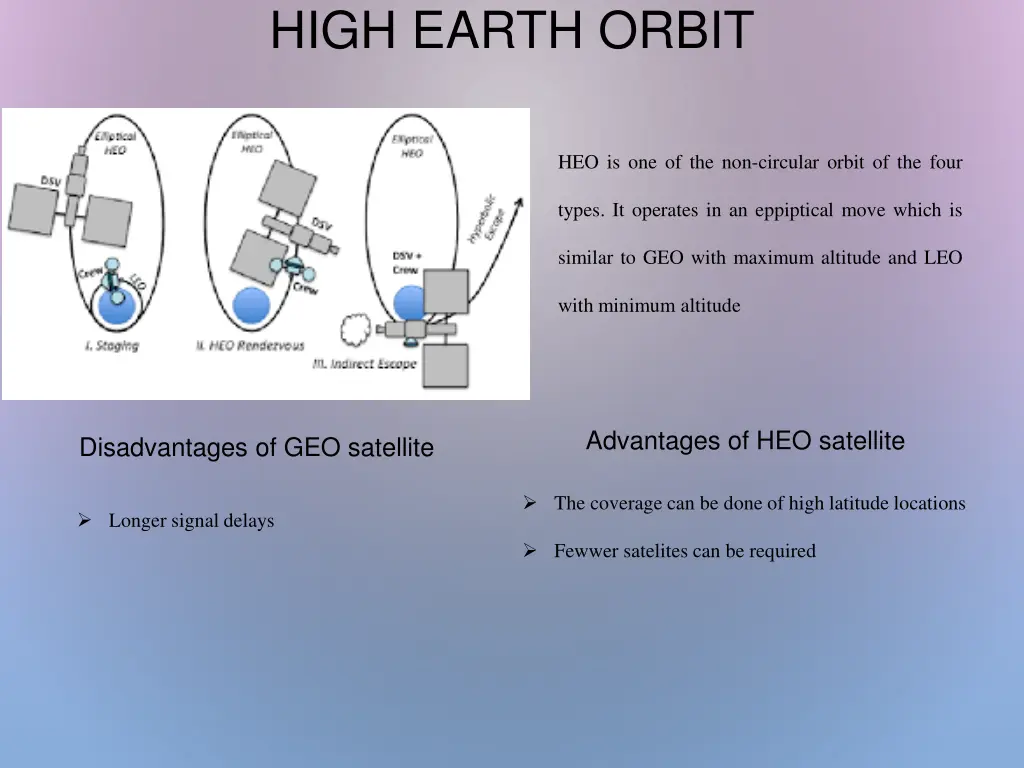 high earth orbit