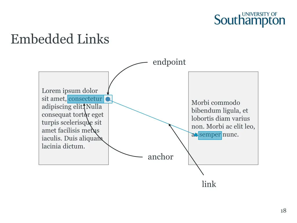 embedded links