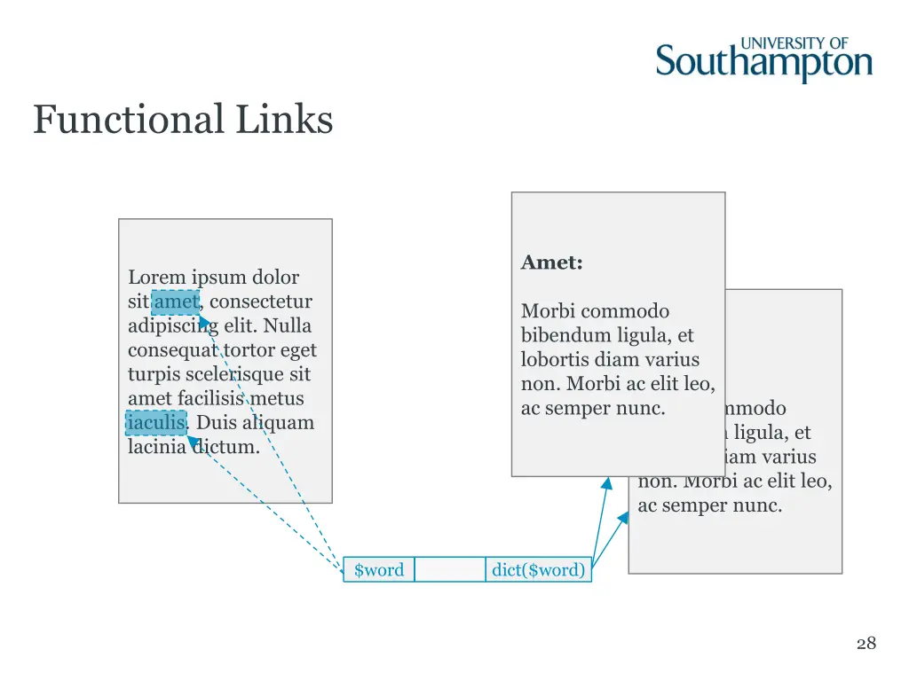 functional links