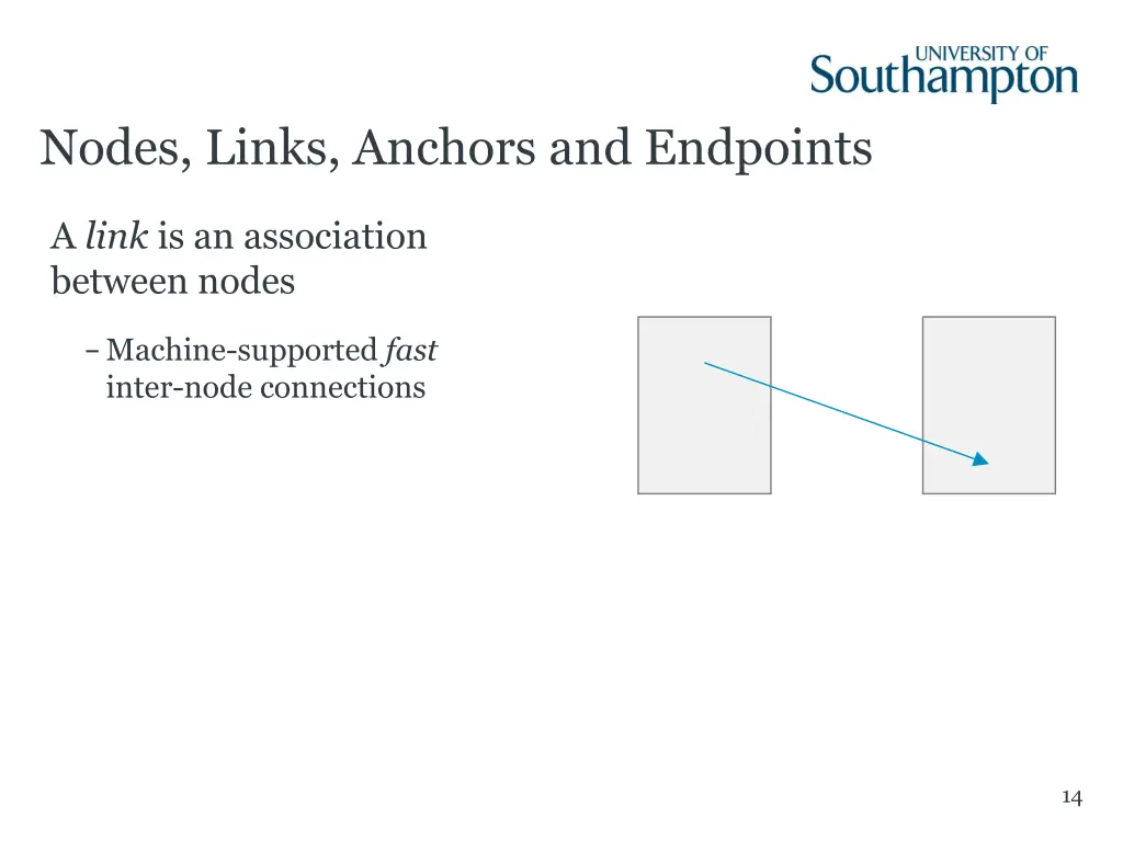 nodes links anchors and endpoints 2