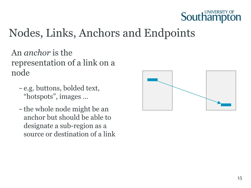 nodes links anchors and endpoints 3