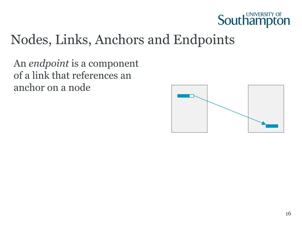 nodes links anchors and endpoints 4