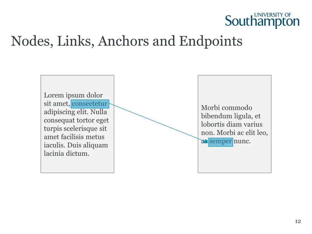 nodes links anchors and endpoints