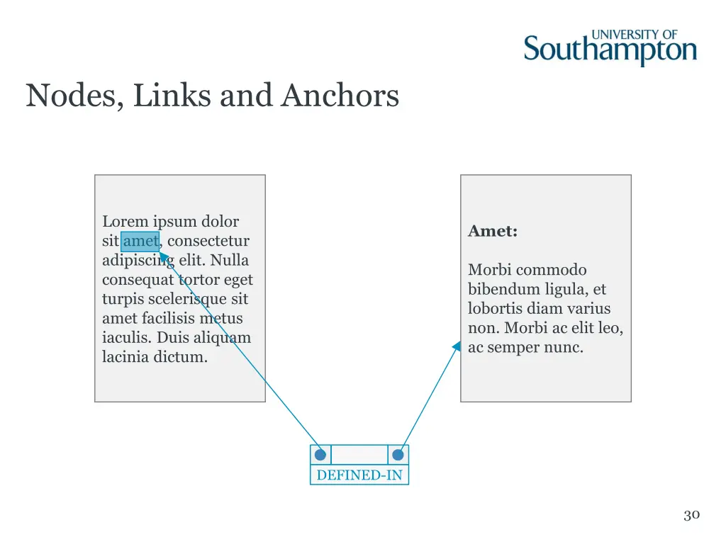 nodes links and anchors