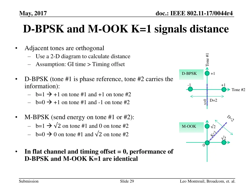 may 2017 d bpsk and m ook k 1 signals distance