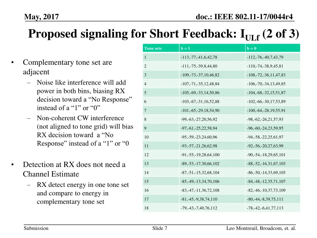 may 2017 proposed signaling for short feedback