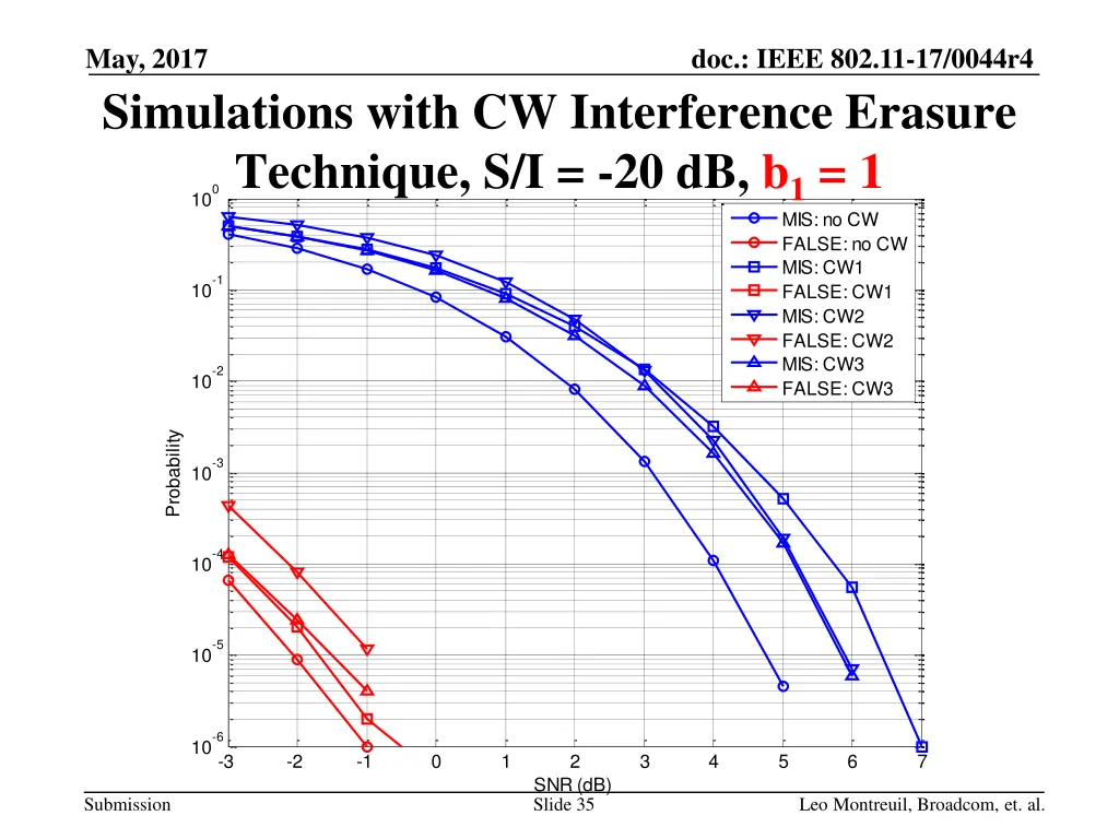 may 2017 simulations with cw interference erasure 1