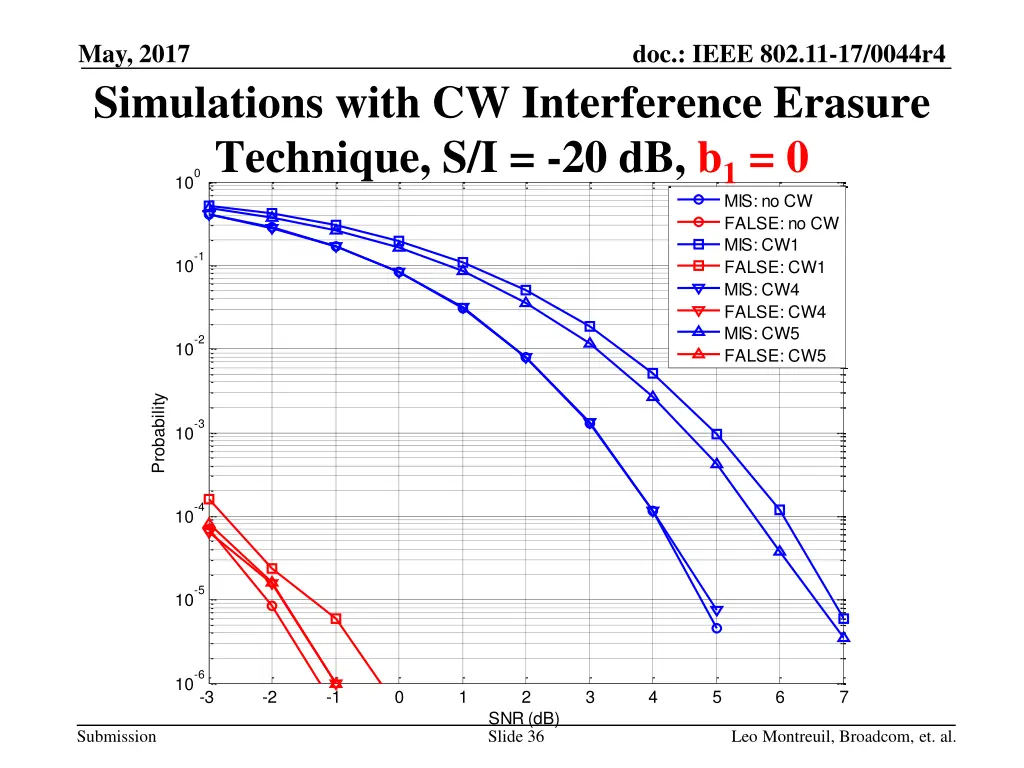 may 2017 simulations with cw interference erasure 2