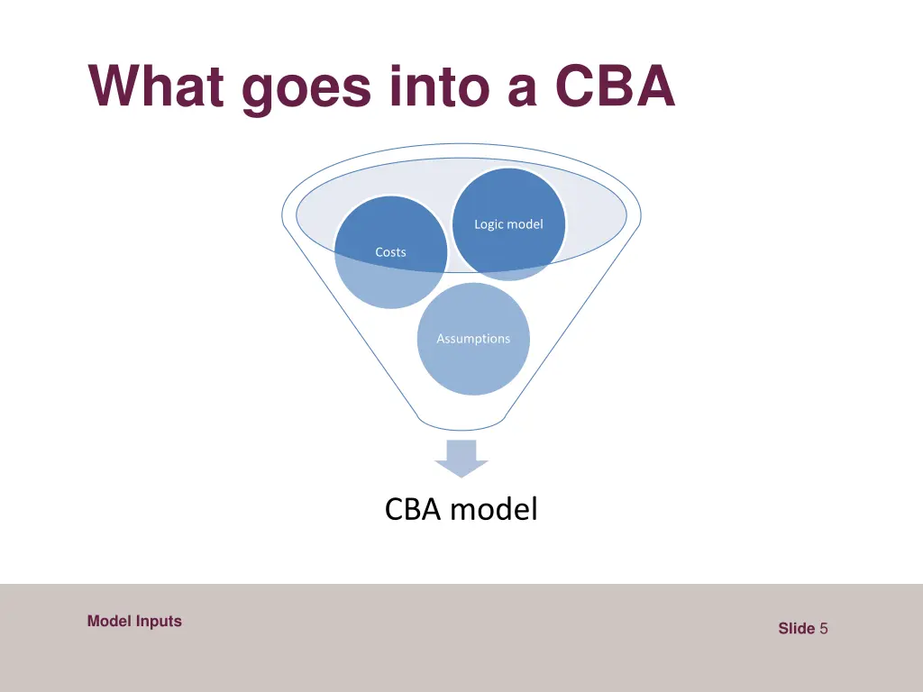 what goes into a cba