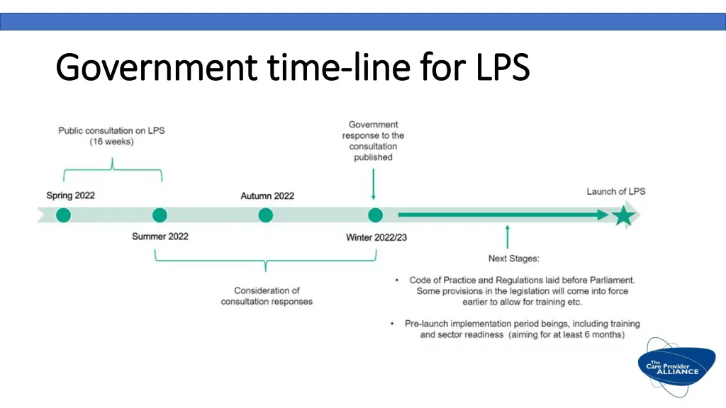 government time government time line for lps