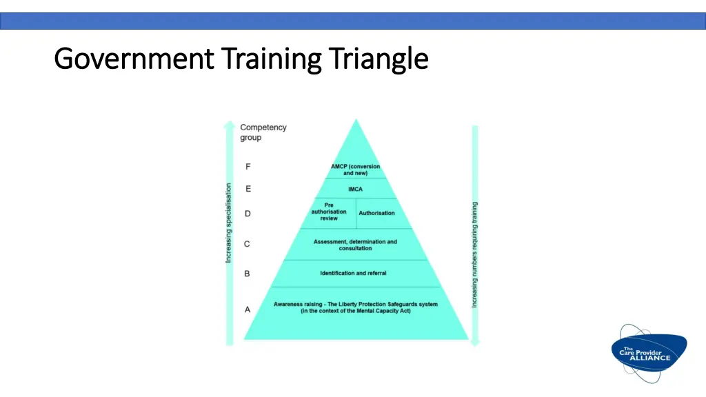 government training triangle government training