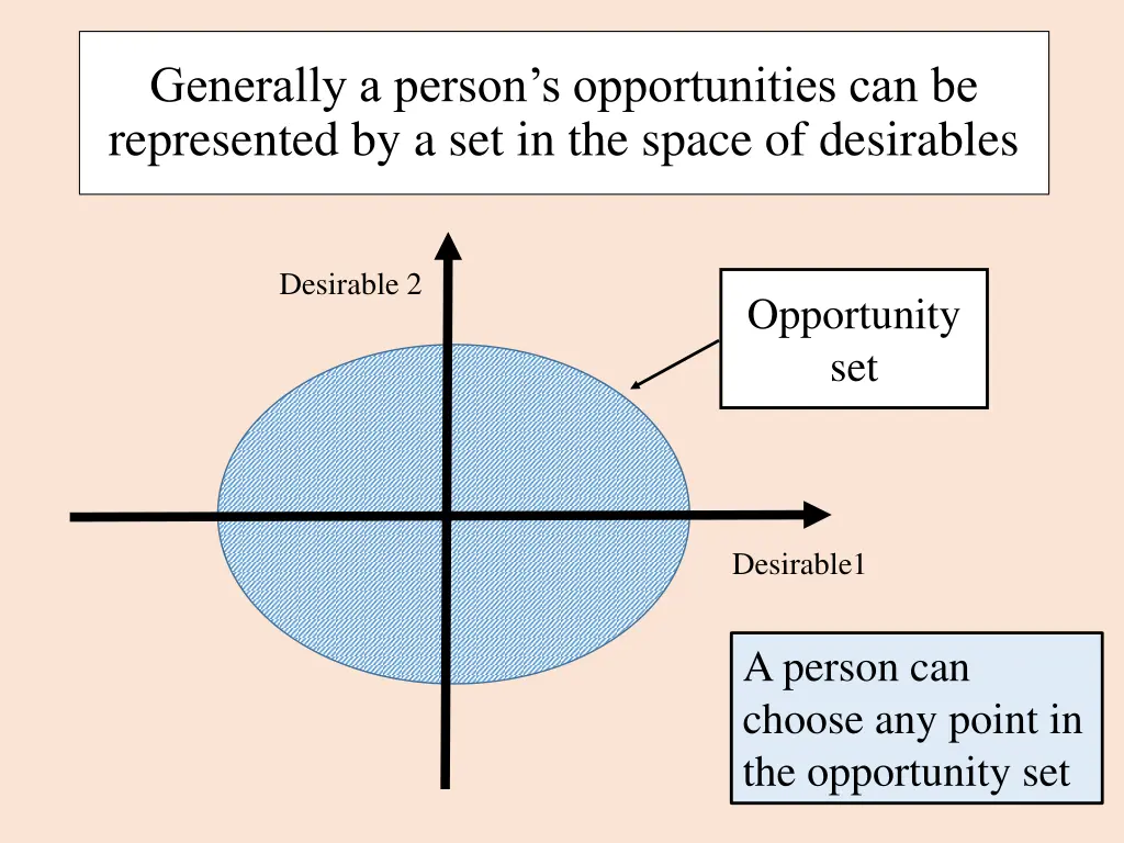 generally a person s opportunities