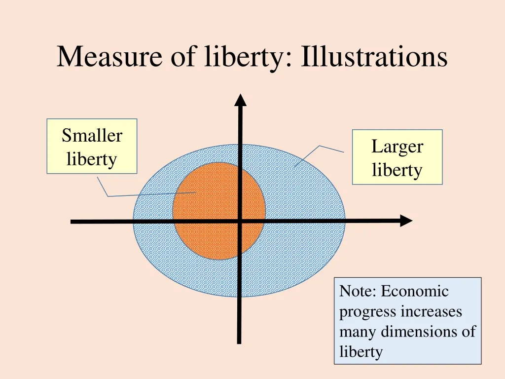 measure of liberty illustrations