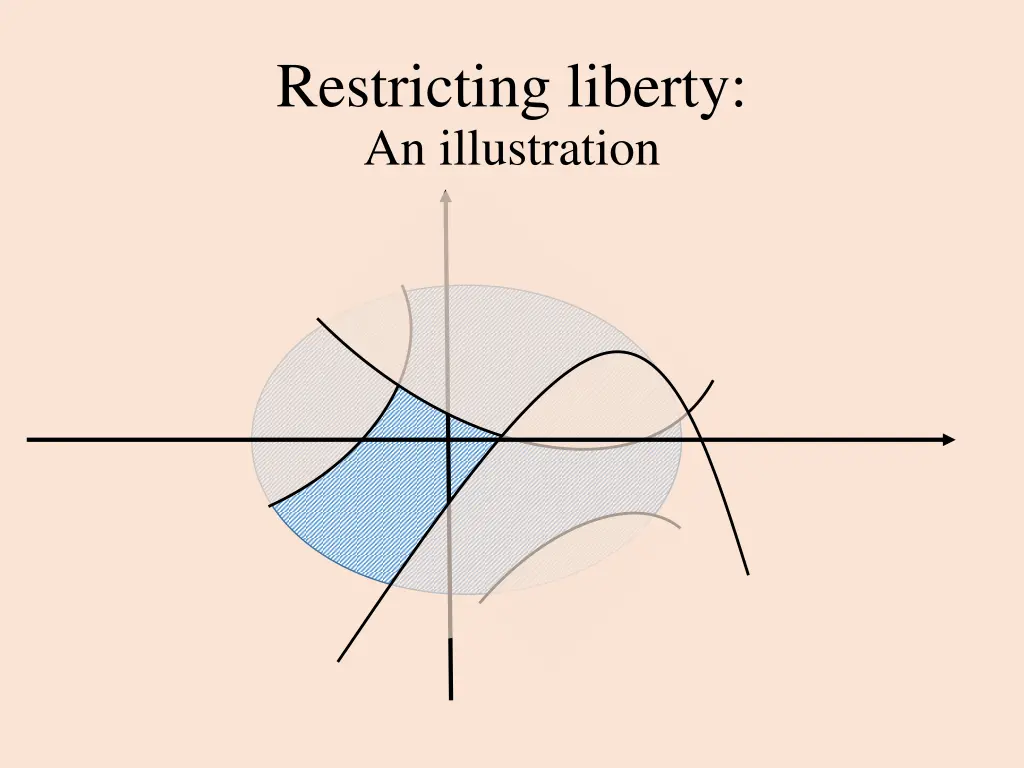 restricting liberty an illustration 1