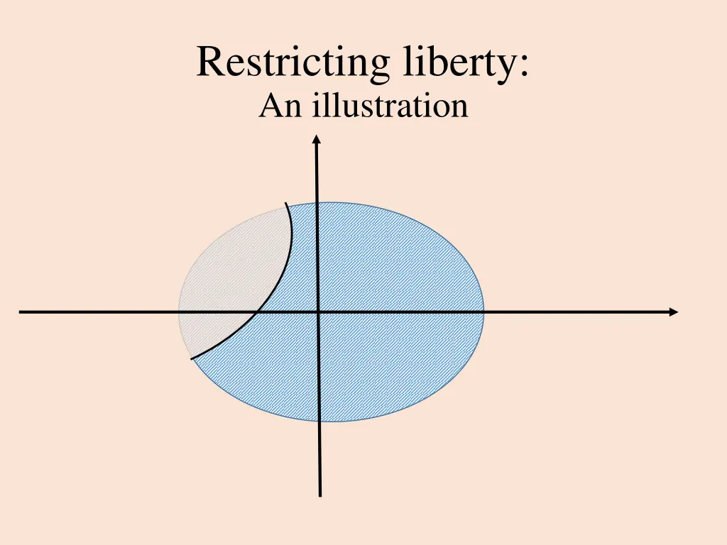 restricting liberty an illustration