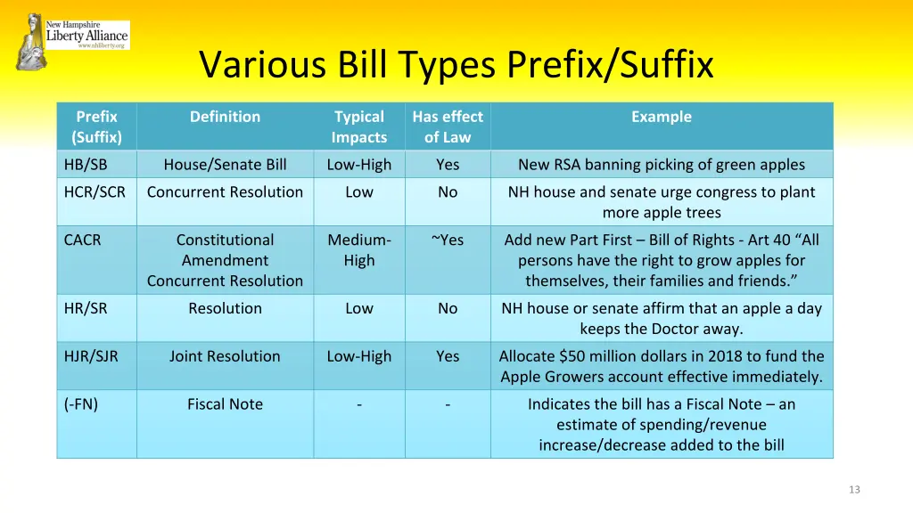 various bill types prefix suffix