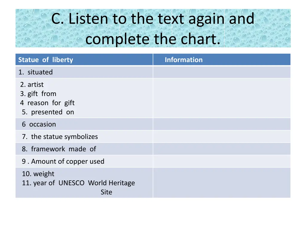 c listen to the text again and complete the chart