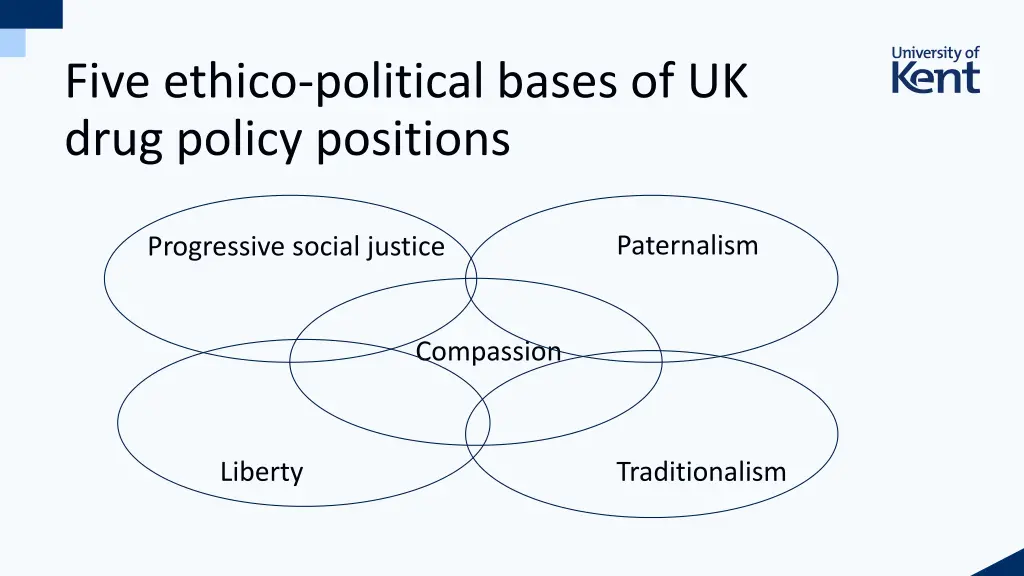 five ethico political bases of uk drug policy 1