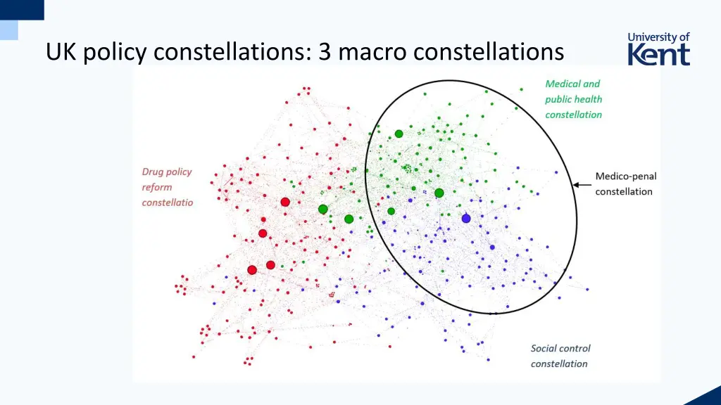 uk policy constellations 3 macro constellations 1