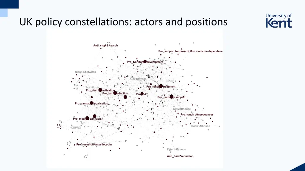 uk policy constellations actors and positions