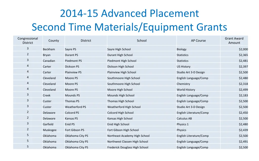 2014 15 advanced placement second time materials