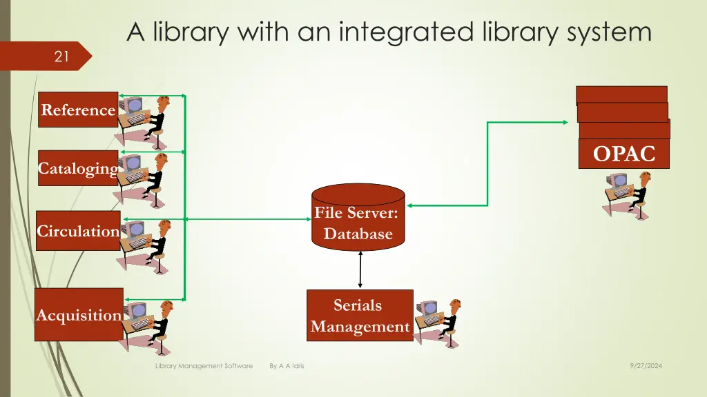 a library with an integrated library system