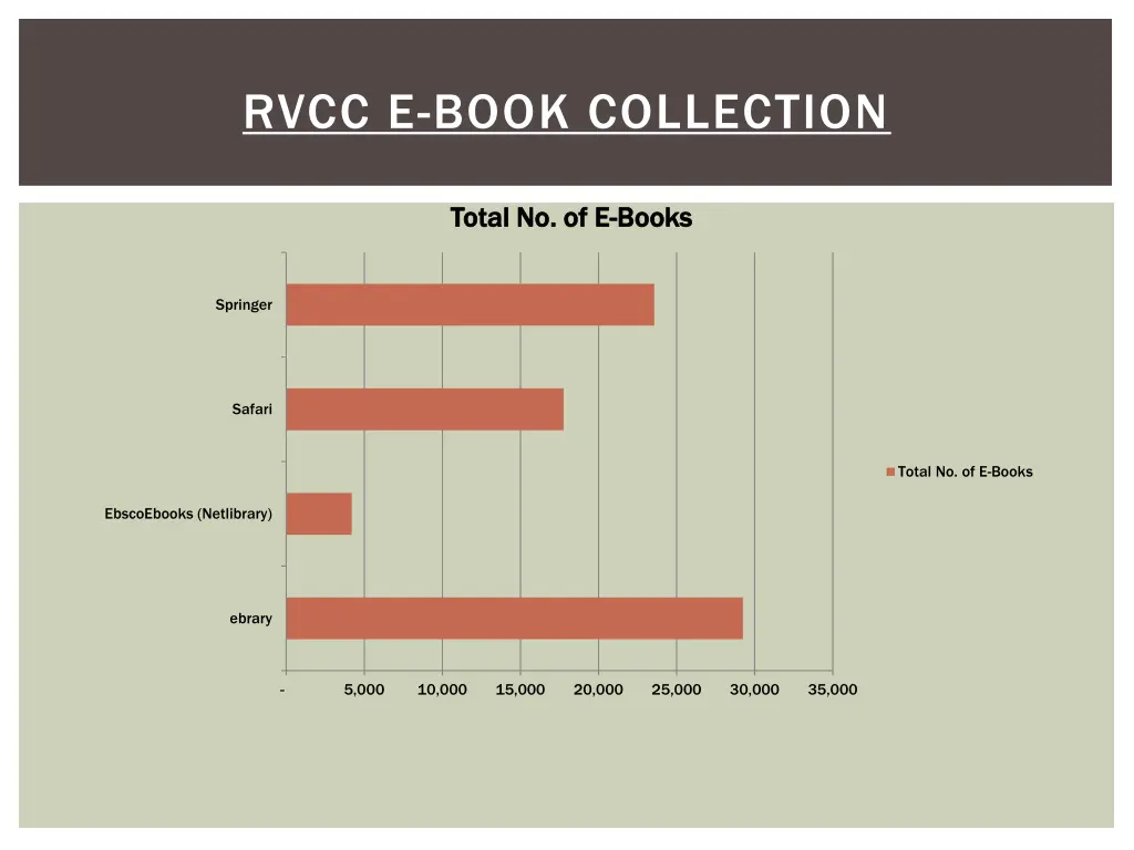 rvcc e book collection