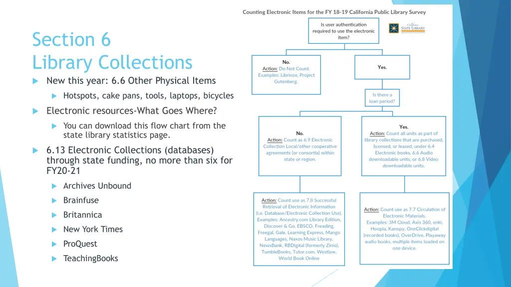 section 6 library collections new this year