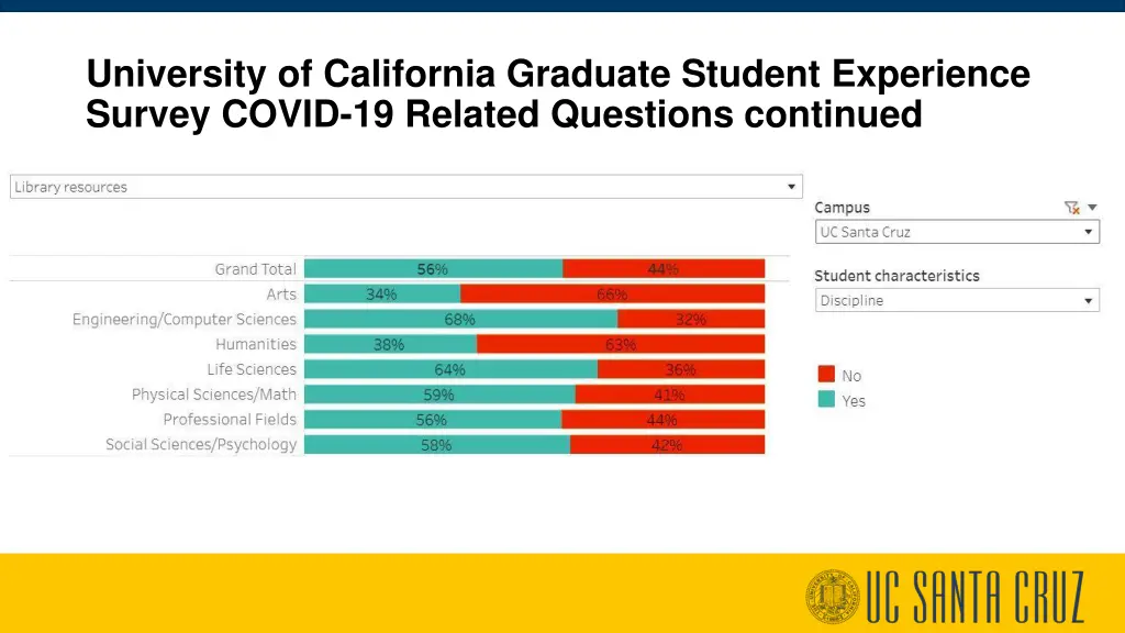 university of california graduate student 1