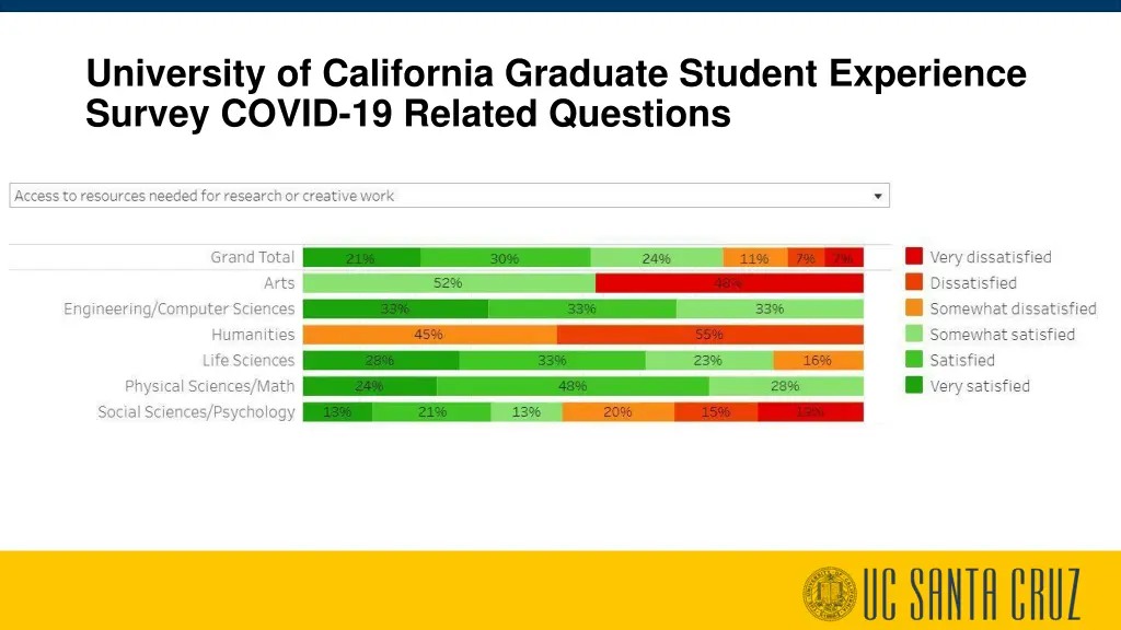 university of california graduate student