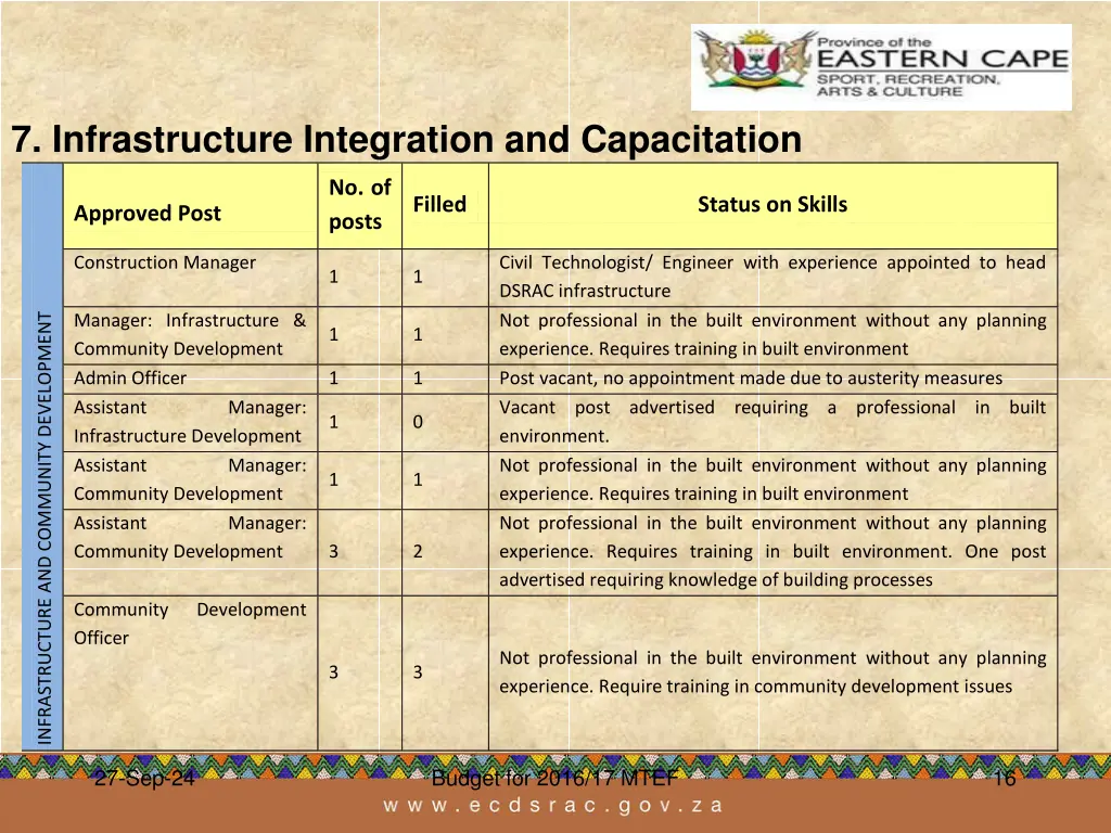 7 infrastructure integration and capacitation 1