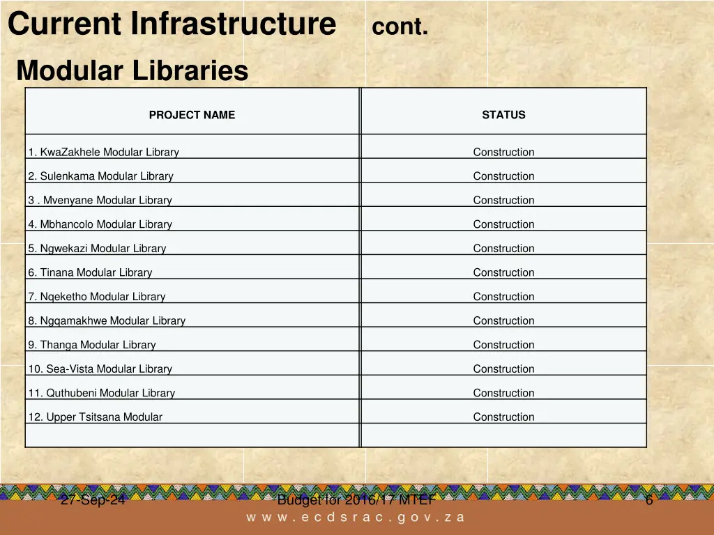 current infrastructure cont modular libraries