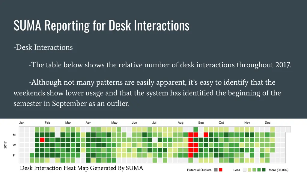 suma reporting for desk interactions