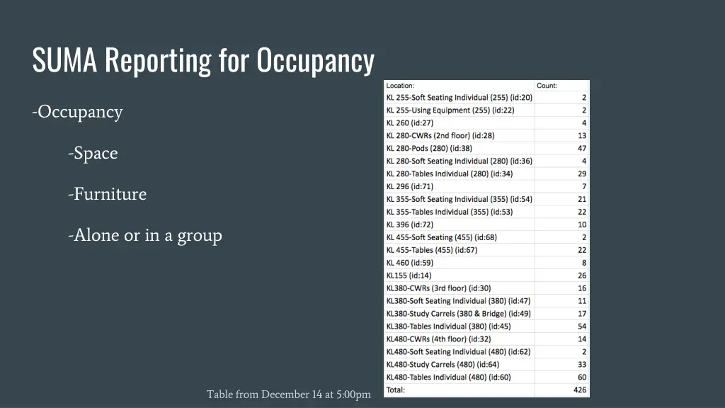 suma reporting for occupancy