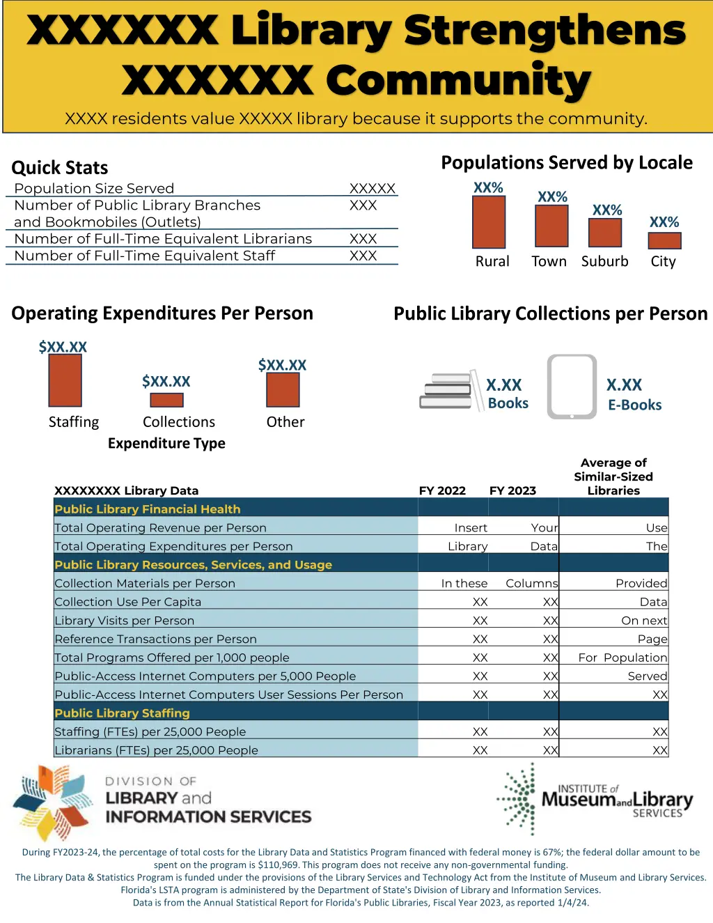 xxxxxx library strengthens xxxxxx community xxxx