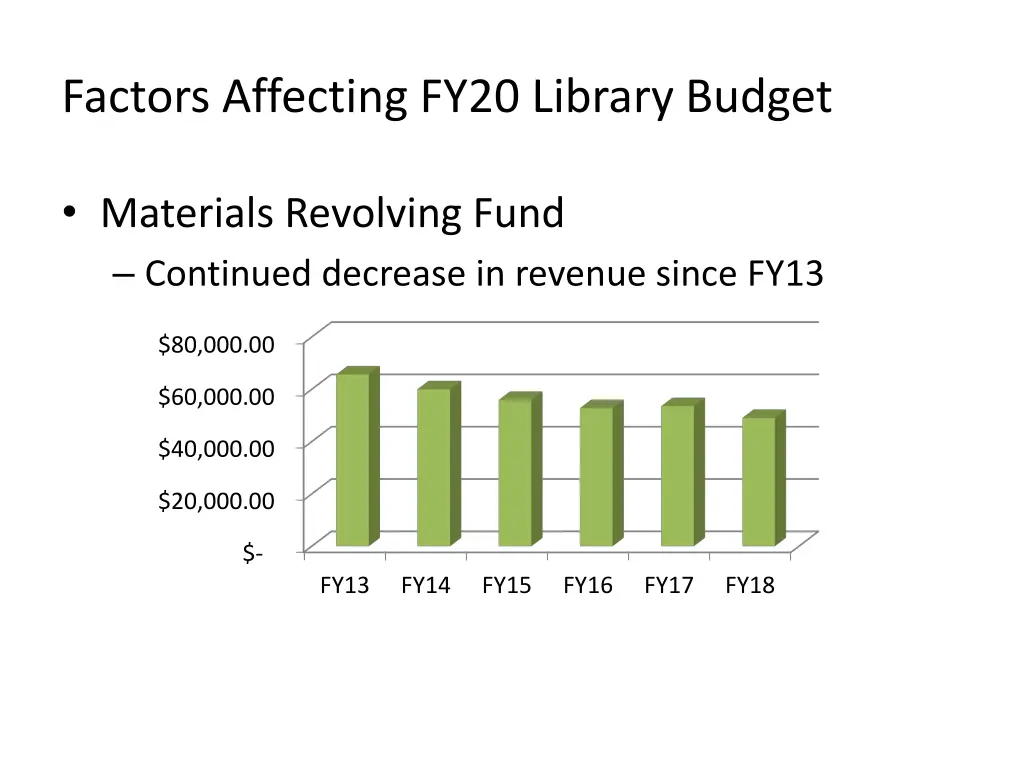 factors affecting fy20 library budget