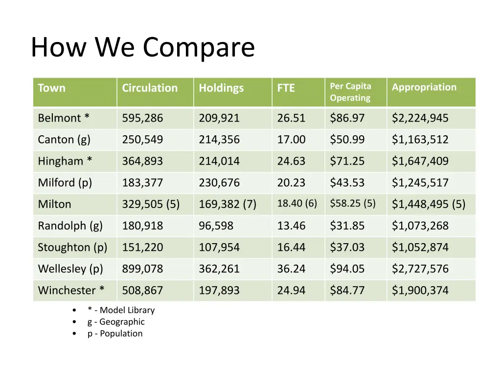 how we compare 1