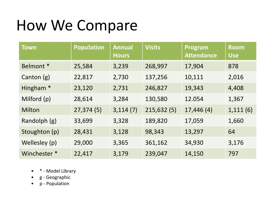 how we compare