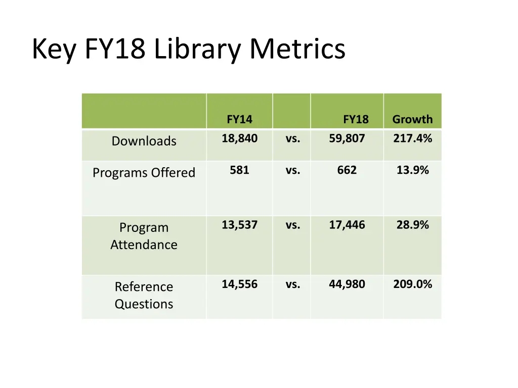 key fy18 library metrics