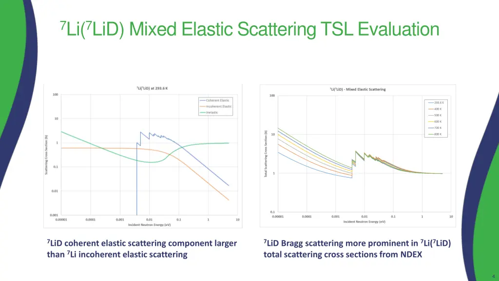 7 li 7 lid mixed elastic scattering tsl evaluation