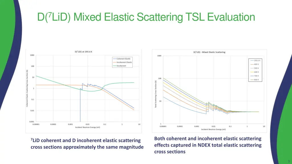 d 7 lid mixed elastic scattering tsl evaluation