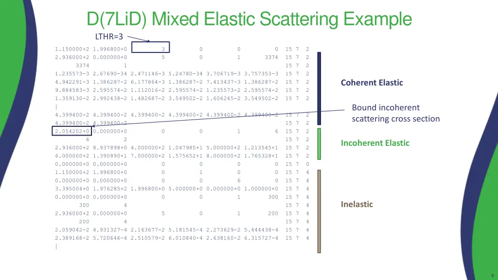 d 7lid mixed elastic scattering example lthr 3