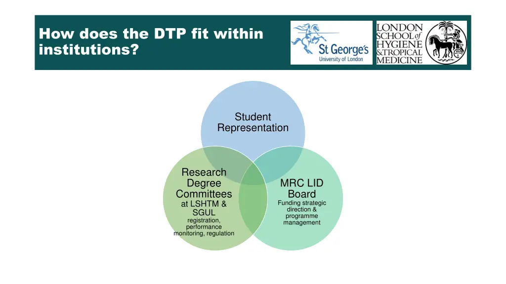 how does the dtp fit within institutions